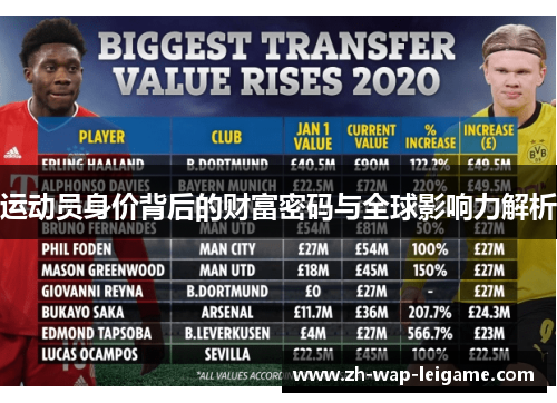 运动员身价背后的财富密码与全球影响力解析