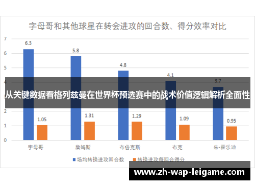 从关键数据看格列兹曼在世界杯预选赛中的战术价值逻辑解析全面性