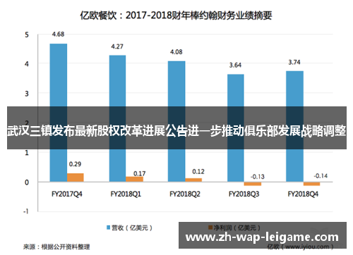 武汉三镇发布最新股权改革进展公告进一步推动俱乐部发展战略调整