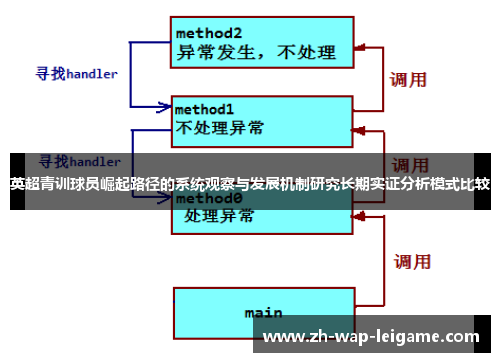 英超青训球员崛起路径的系统观察与发展机制研究长期实证分析模式比较