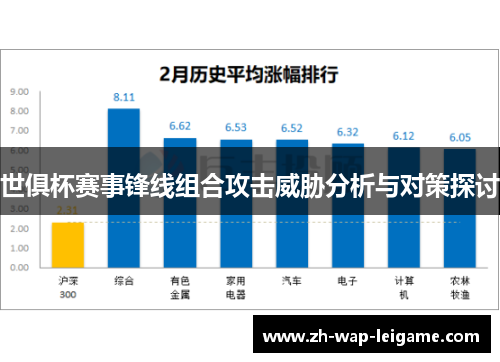 世俱杯赛事锋线组合攻击威胁分析与对策探讨 世俱杯赛事锋线组合攻击威胁分析与对策探讨